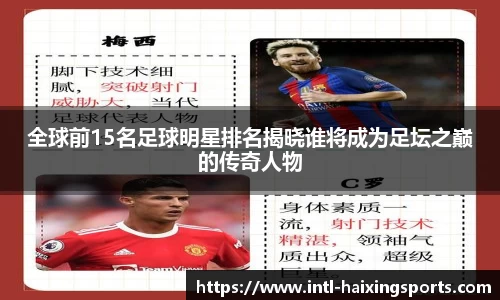 全球前15名足球明星排名揭晓谁将成为足坛之巅的传奇人物